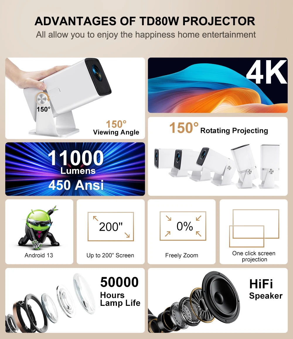 4K Full HD Projector